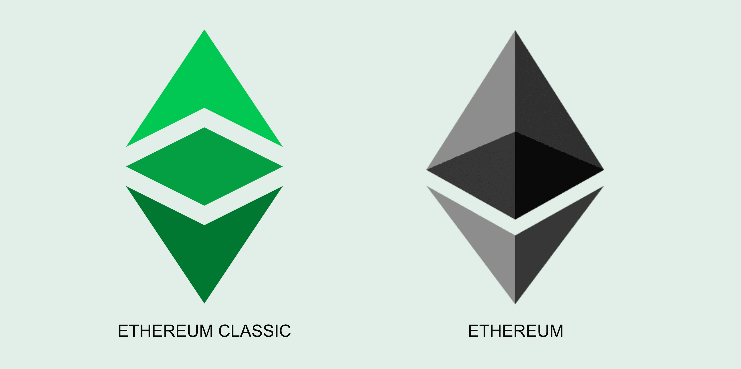 ETH vs ETC